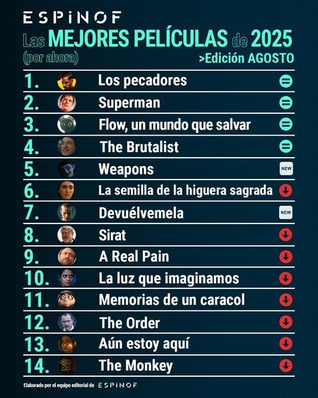 Las mejores películas de 2025